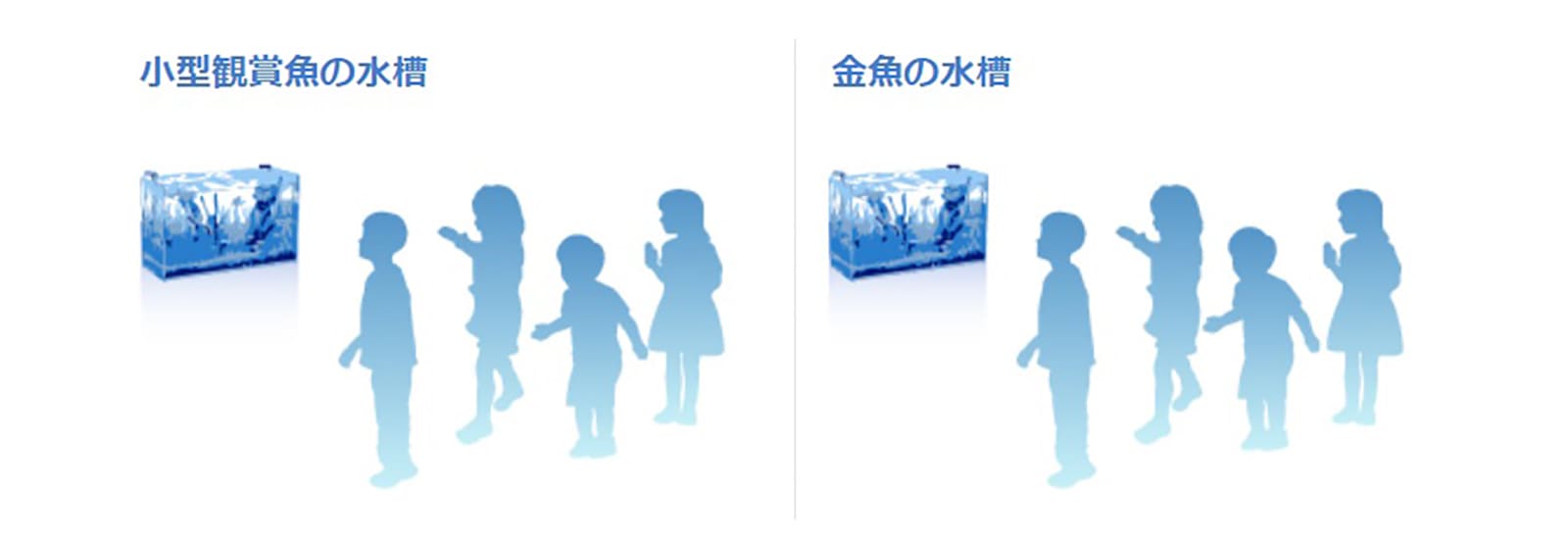 水槽の前を通過する子どもたち